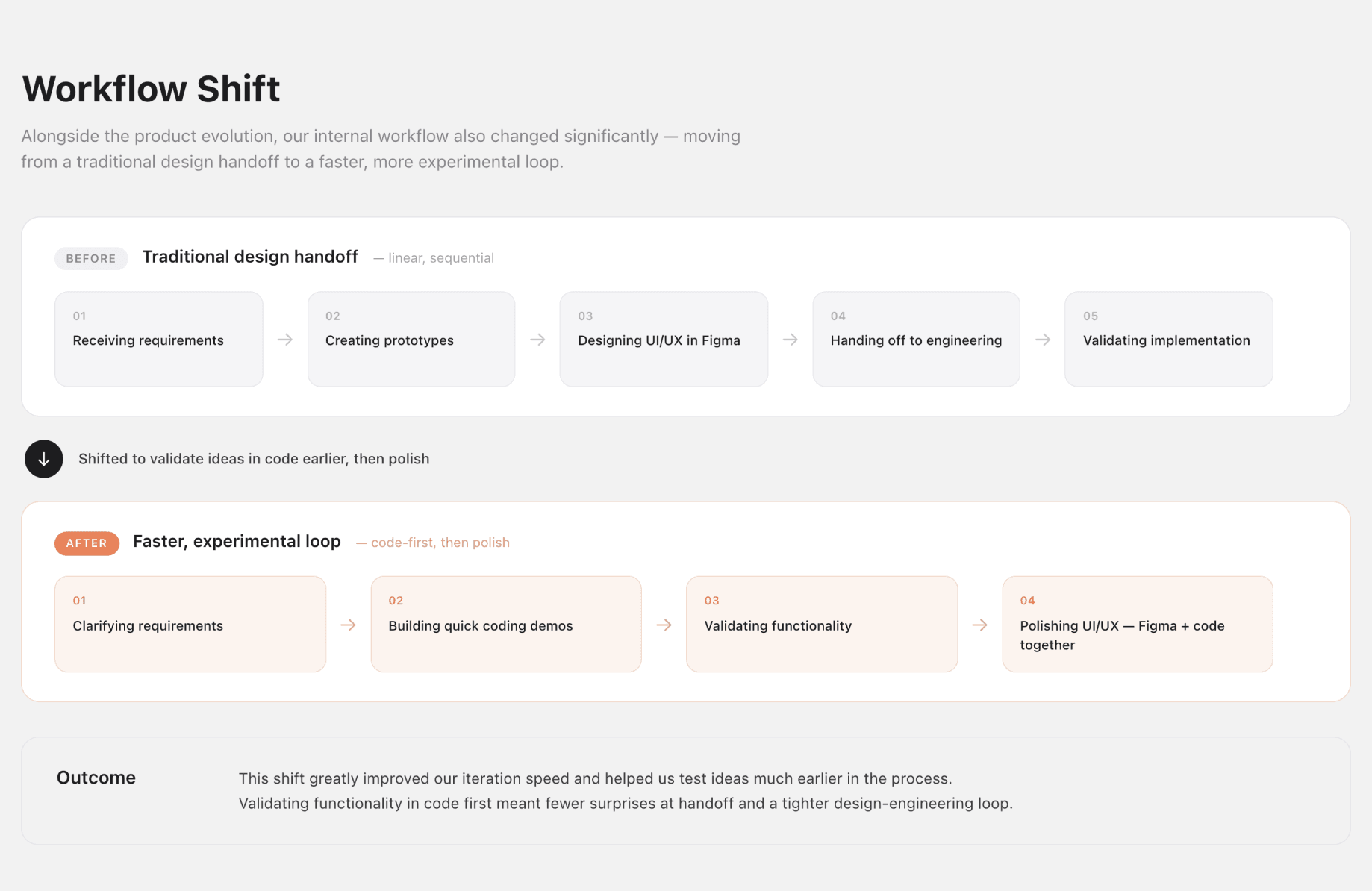 Workflow shift — traditional vs. experimental loop