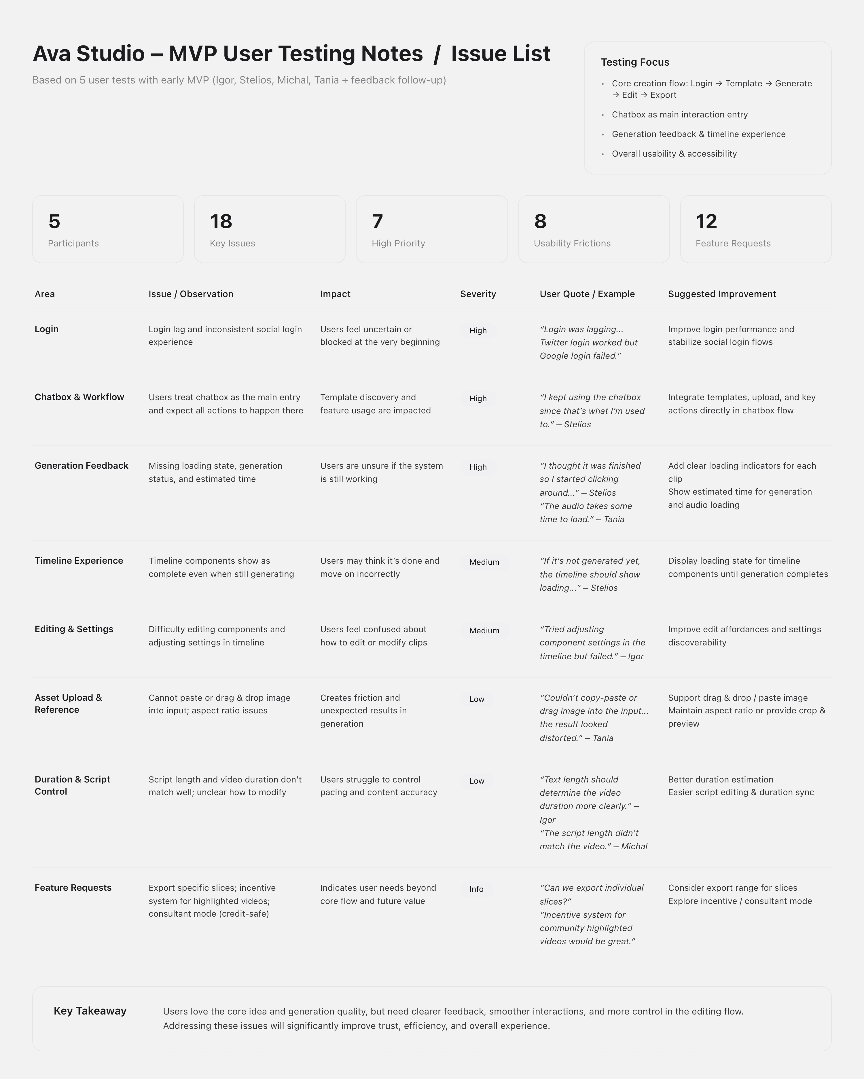 Task-based accessibility testing summary
