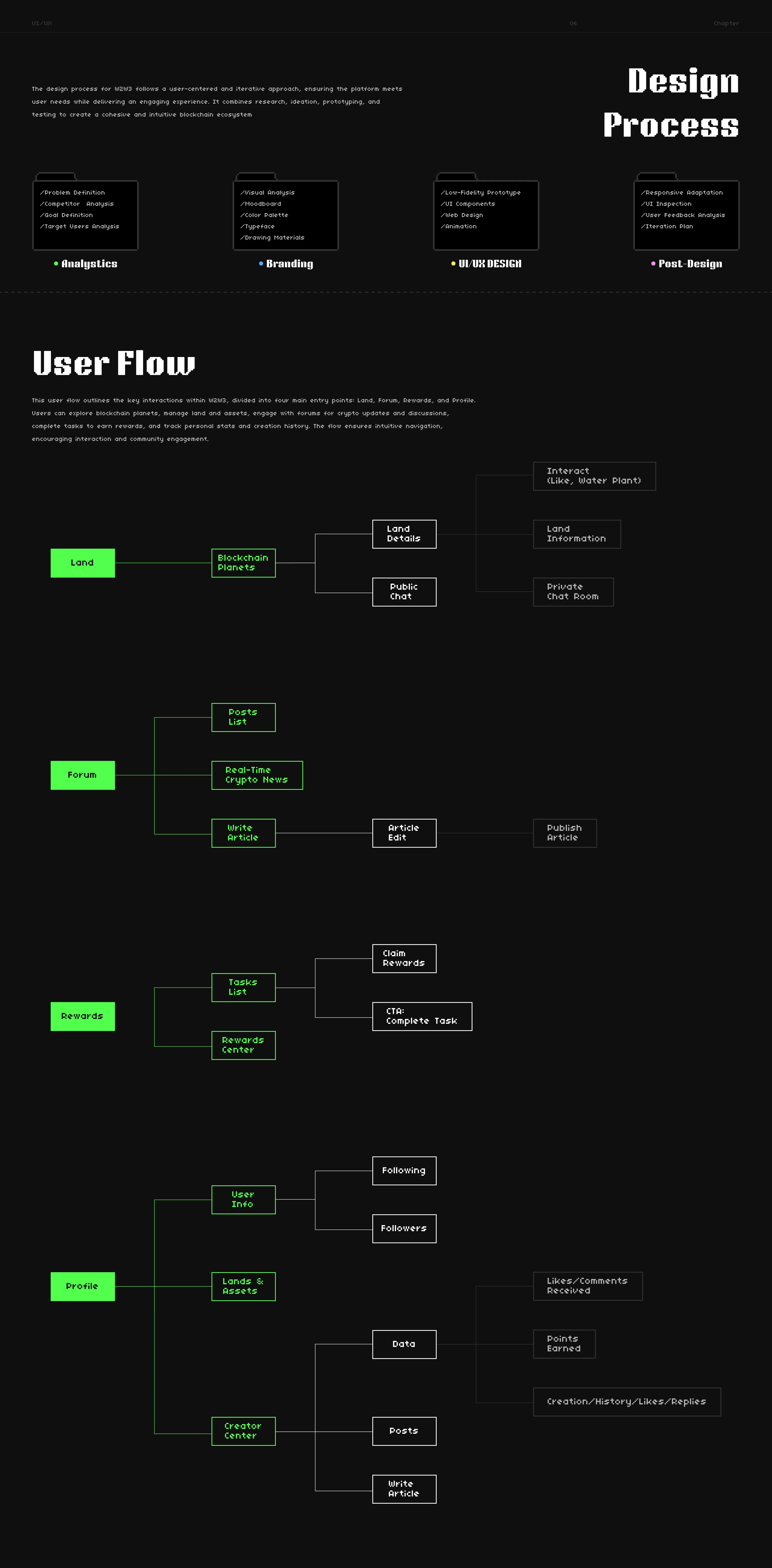 W2W3 design process and user flow